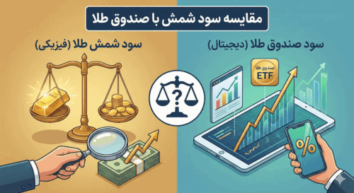 مقایسه سود شمش با صندوق طلا