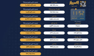 قیمت طلا امروز